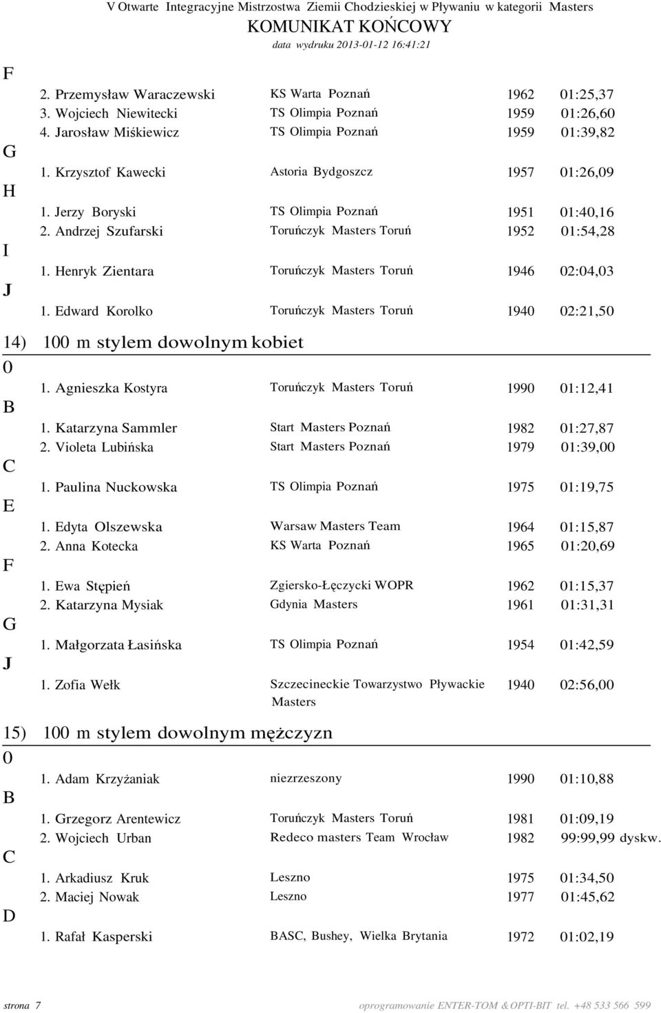 Andrzej Szufarski Toruńczyk Toruń 1952 1:54,28 1. enryk Zientara Toruńczyk Toruń 1. dward Korolko Toruńczyk Toruń 1946 2:4,3 194 2:21,5 14) 1 m stylem dowolnym kobiet 1.