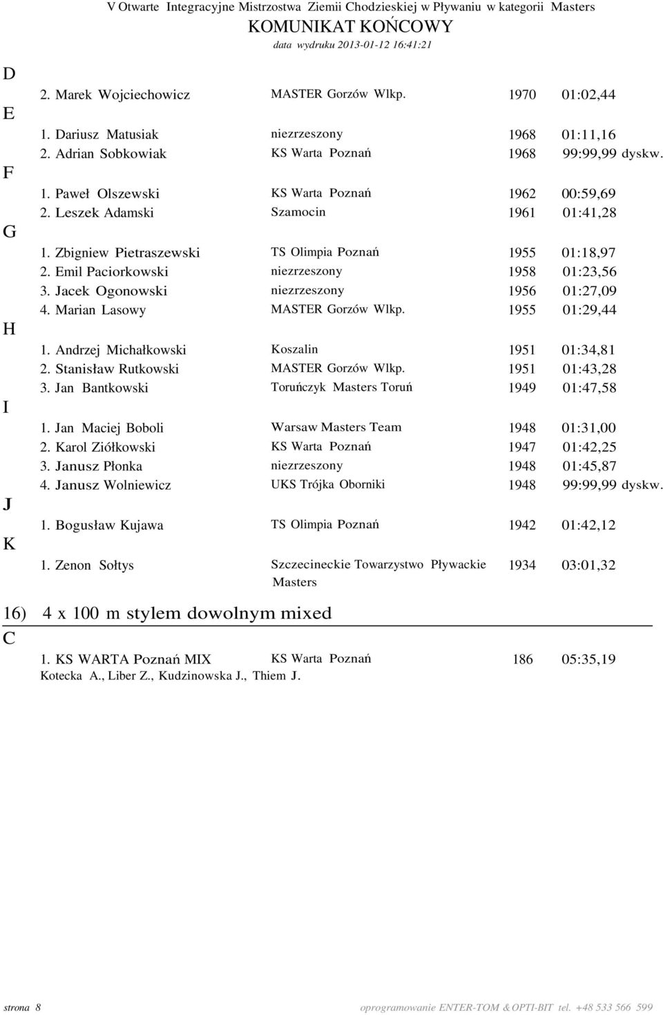 mil Paciorkowski niezrzeszony 1958 1:23,56 3. acek Ogonowski niezrzeszony 1956 1:27,9 4. Marian Lasowy MASTR orzów Wlkp. 1955 1:29,44 1. Andrzej Michałkowski Koszalin 1951 1:34,81 2.