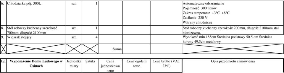 Stół roboczy kuchenny szerokość 700mm, długość 2100mm szt.