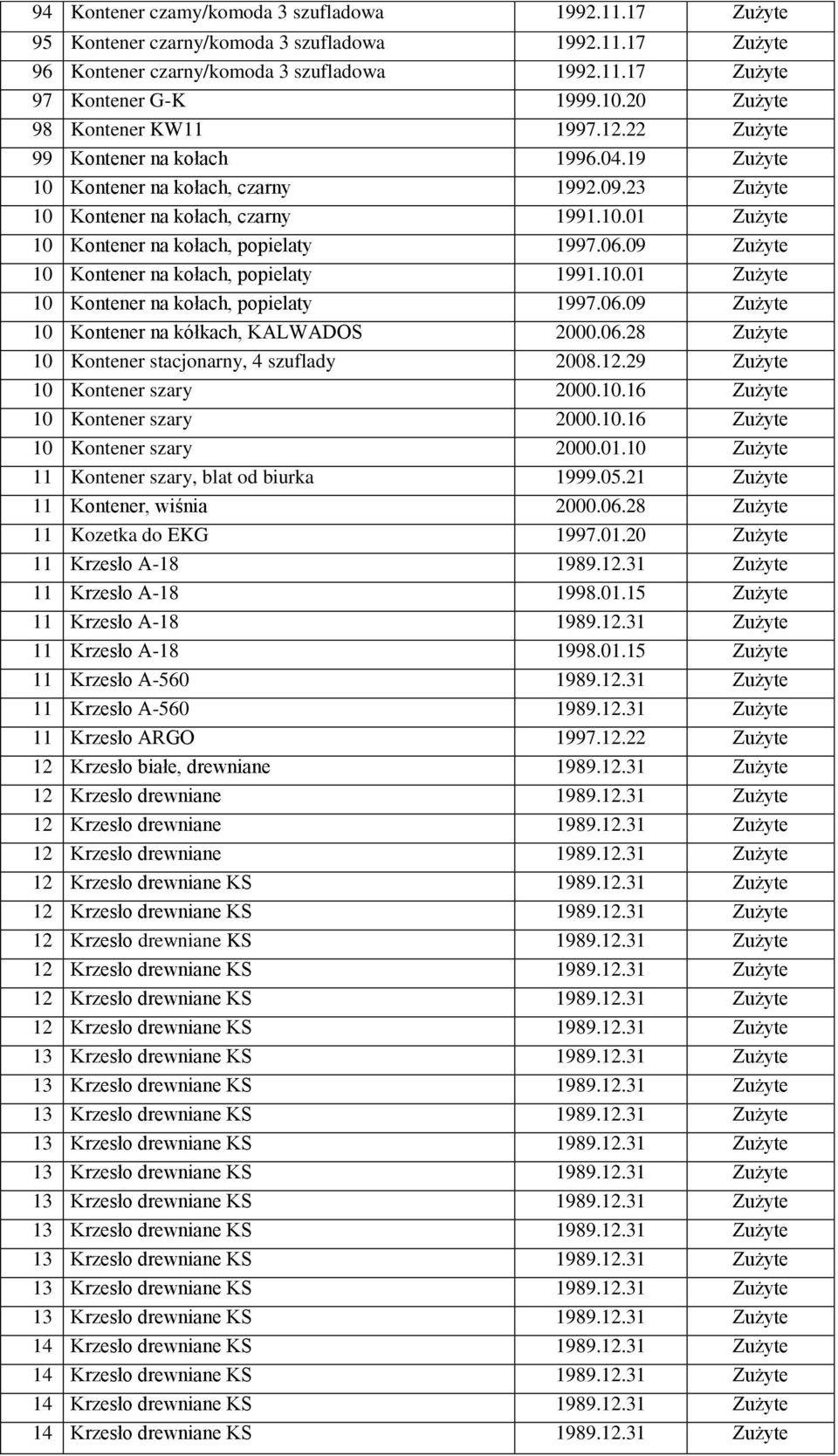 06.09 Zużyte 10 Kontener na kołach, popielaty 1991.10.01 Zużyte 10 Kontener na kołach, popielaty 1997.06.09 Zużyte 10 Kontener na kółkach, KALWADOS 2000.06.28 Zużyte 10 Kontener stacjonarny, 4 szuflady 2008.