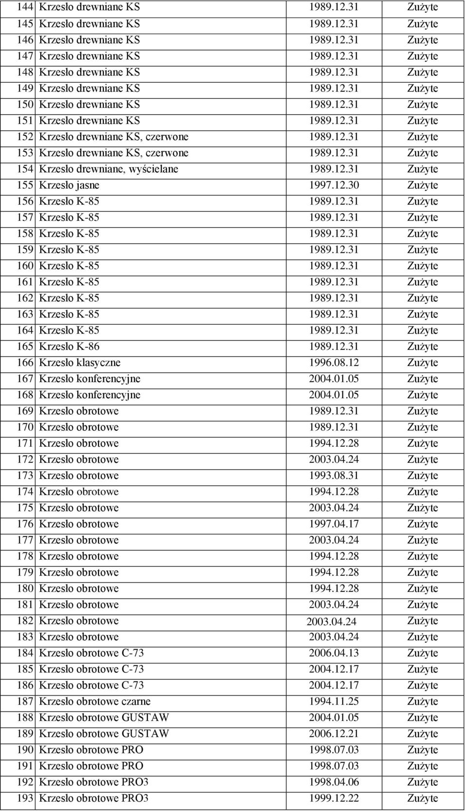 12.31 Zużyte 154 Krzesło drewniane, wyścielane 1989.12.31 Zużyte 155 Krzesło jasne 1997.12.30 Zużyte 156 Krzesło K-85 1989.12.31 Zużyte 157 Krzesło K-85 1989.12.31 Zużyte 158 Krzesło K-85 1989.12.31 Zużyte 159 Krzesło K-85 1989.