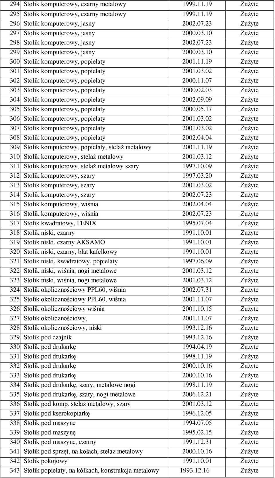 03.02 Zużyte 302 Stolik komputerowy, popielaty 2000.11.07 Zużyte 303 Stolik komputerowy, popielaty 2000.02.03 Zużyte 304 Stolik komputerowy, popielaty 2002.09.