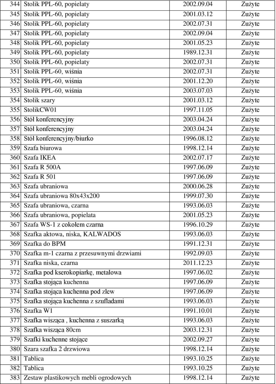 07.03 Zużyte 354 Stolik szary 2001.03.12 Zużyte 355 StolikCW01 1997.11.05 Zużyte 356 Stół konferencyjny 2003.04.24 Zużyte 357 Stół konferencyjny 2003.04.24 Zużyte 358 Stół konferencyjny/biurko 1996.