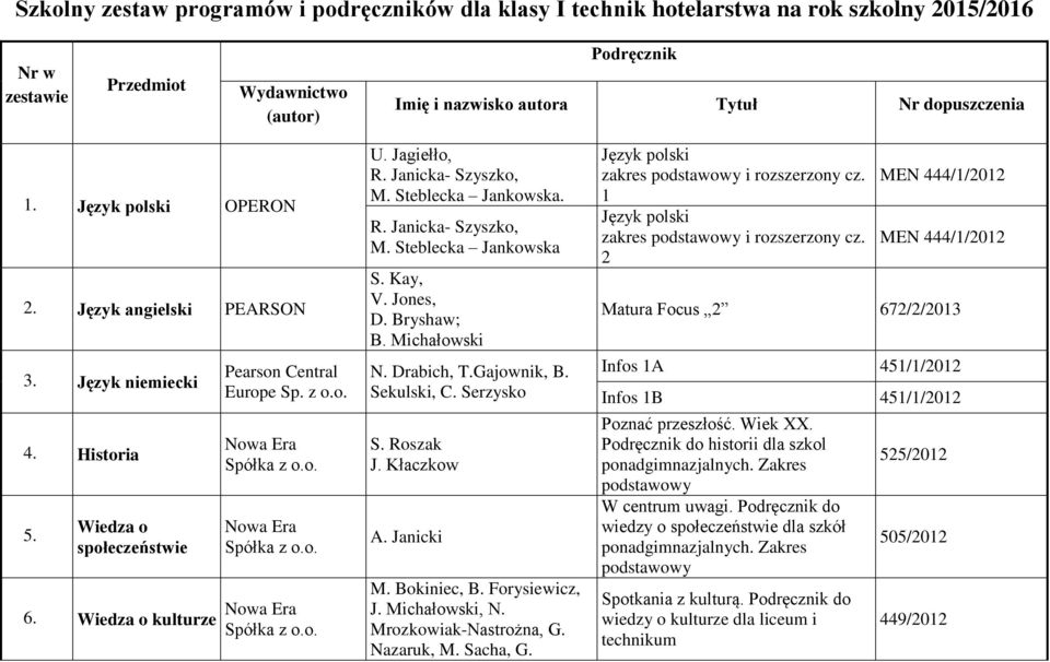 Jones, D. Bryshaw; B. Michałowski N. Drabich, T.Gajownik, B. Sekulski, C. Serzysko S. Roszak J. Kłaczkow A. Janicki M. Bokiniec, B. Forysiewicz, J. Michałowski, N. Mrozkowiak-Nastrożna, G. Nazaruk, M.