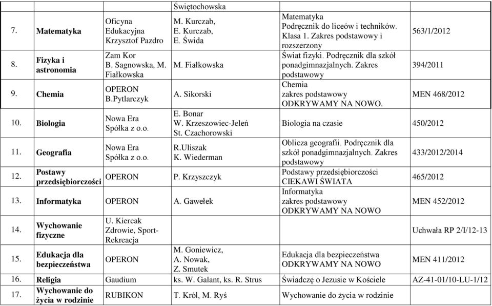 Zakres podstawowy i rozszerzony Świat fizyki. dla szkół ponadgimnazjalnych. Zakres podstawowy Chemia zakres podstawowy ODKRYWAMY NA NOWO.