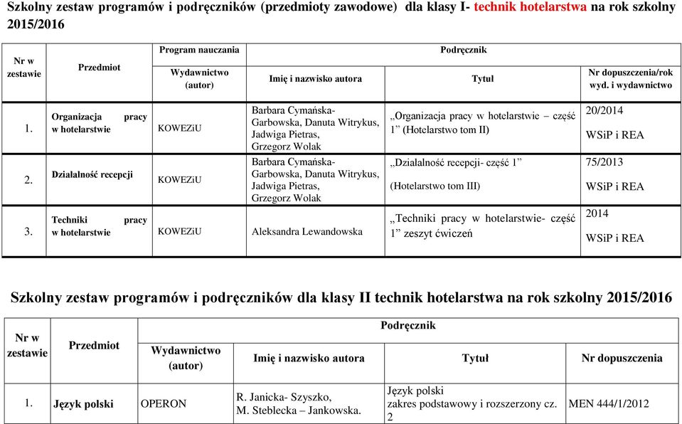 (Hotelarstwo tom II) Działalność recepcji- część 1 (Hotelarstwo tom III) Techniki pracy - część 1 zeszyt ćwiczeń 20/2014 75/2013 2014 Szkolny