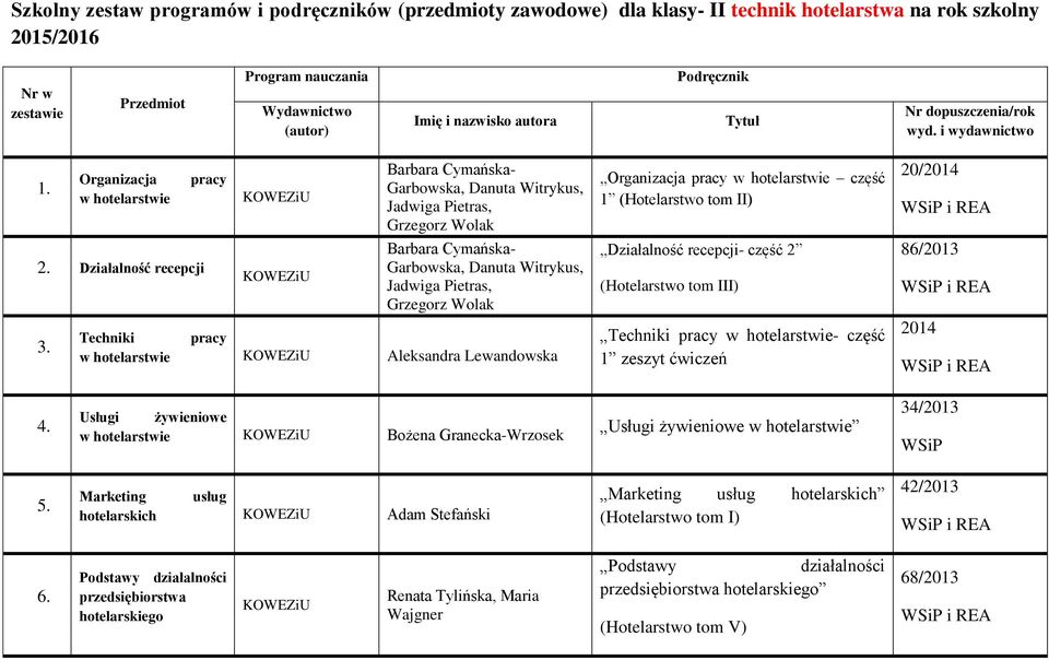 pracy - część 1 zeszyt ćwiczeń 20/2014 86/2013 2014 4. Usługi żywieniowe Bożena Granecka-Wrzosek Usługi żywieniowe 34/2013 WSiP 5.