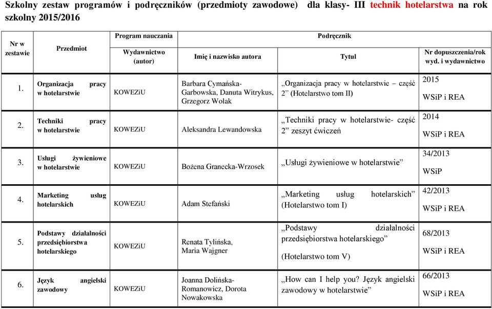 Usługi żywieniowe Bożena Granecka-Wrzosek Usługi żywieniowe 34/2013 WSiP 4. Marketing usług hotelarskich Adam Stefański Marketing usług hotelarskich (Hotelarstwo tom I) 42/2013 5.