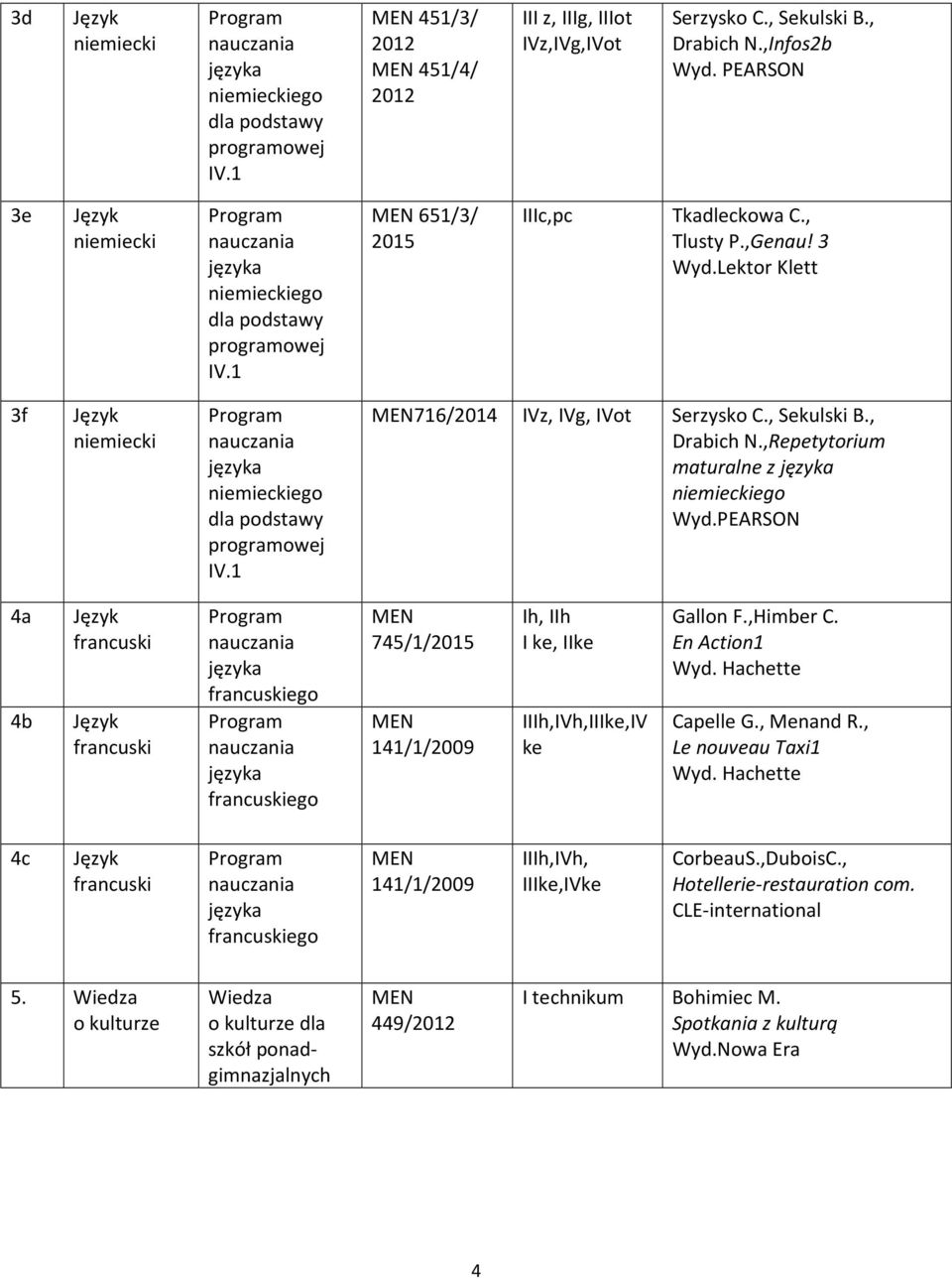 1 716/2014 IVz, IVg, IVot Serzysko C., Sekulski B., Drabich N.,Repetytorium maturalne z niemieckiego Wyd.