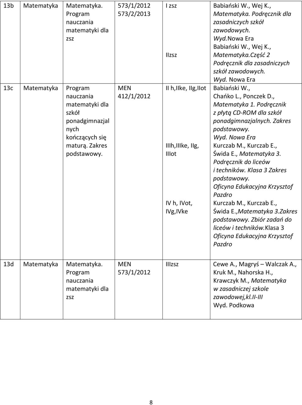 Nowa Era Babiański W., Wej K., Matematyka.Część 2 Podręcznik dla zasadniczych szkół zawodowych. Babiański W., Chańko L., Ponczek D., Matematyka 1.