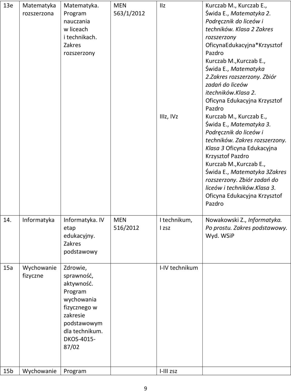 Oficyna Edukacyjna Krzysztof Pazdro Kurczab M., Kurczab E., Świda E., Matematyka 3. Podręcznik do liceów i ów. Zakres rozszerzony. Klasa 3 Oficyna Edukacyjna Krzysztof Pazdro Kurczab M.,Kurczab E.