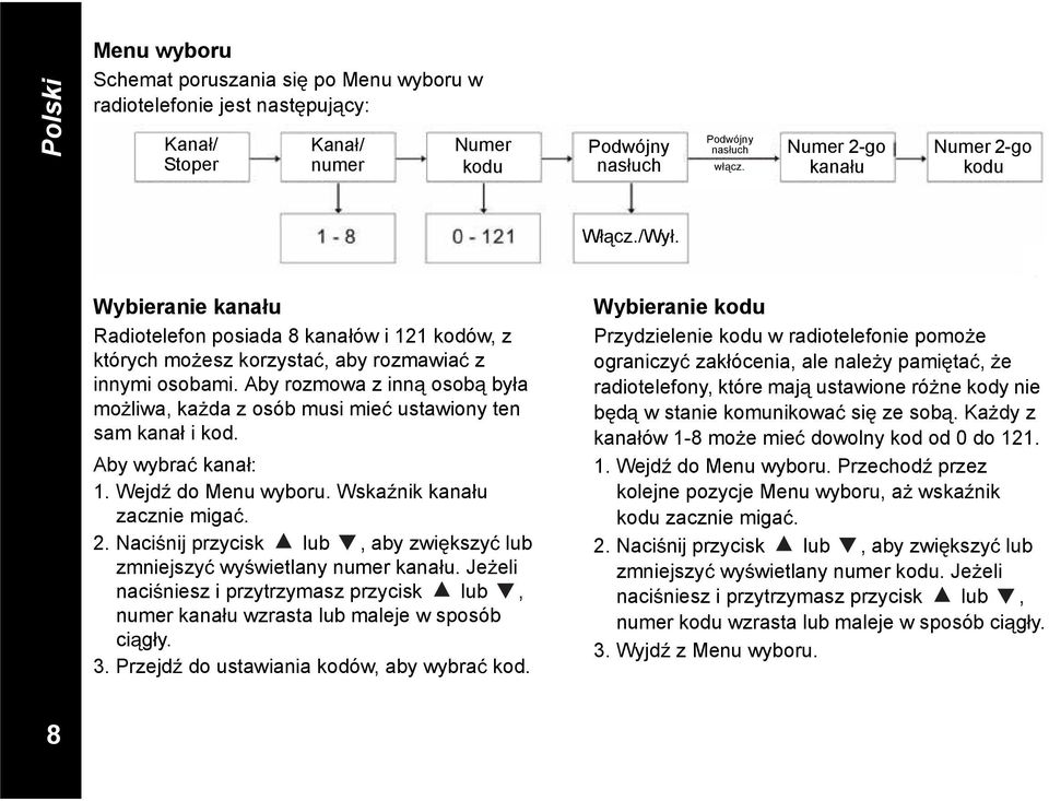 Aby rozmowa z inn osob by a mo liwa, ka da z osób musi mie ustawiony ten sam kana i kod. Aby wybra kana : 1. Wejd do Menu wyboru. Wska nik kana u zacznie miga. 2.