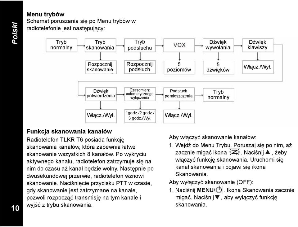 Po wykryciu aktywnego kana u, radiotelefon zatrzymuje si na nim do czasu a kana b dzie wolny. Nast pnie po dwusekundowej przerwie, radiotelefon wznowi skanowanie.