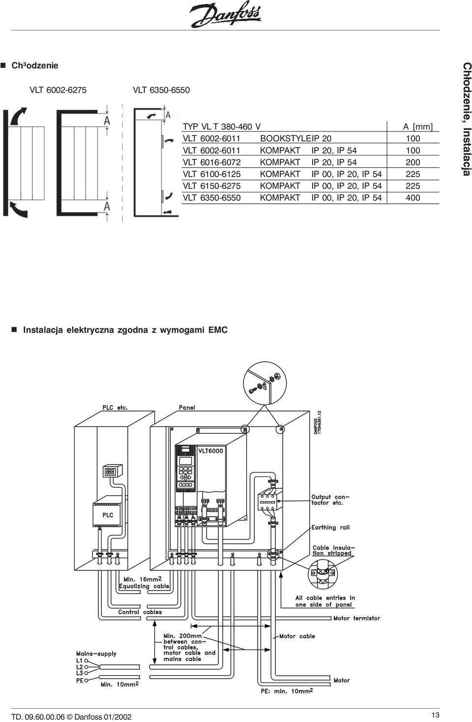 IP 20, IP 54 225 VLT 6150-6275 KOMPAKT IP 00, IP 20, IP 54 225 VLT 6350-6550 KOMPAKT IP 00, IP 20, IP