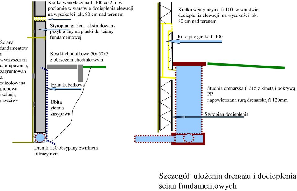 80 cm nad terenem Styropian gr 5cm ekstrudowany przyklejany na placki do ściany fundamentowej Kostki chodnikowe 50x50x5 z obrzeżem chodnikowym Folia kubełkowa Ubita ziemia