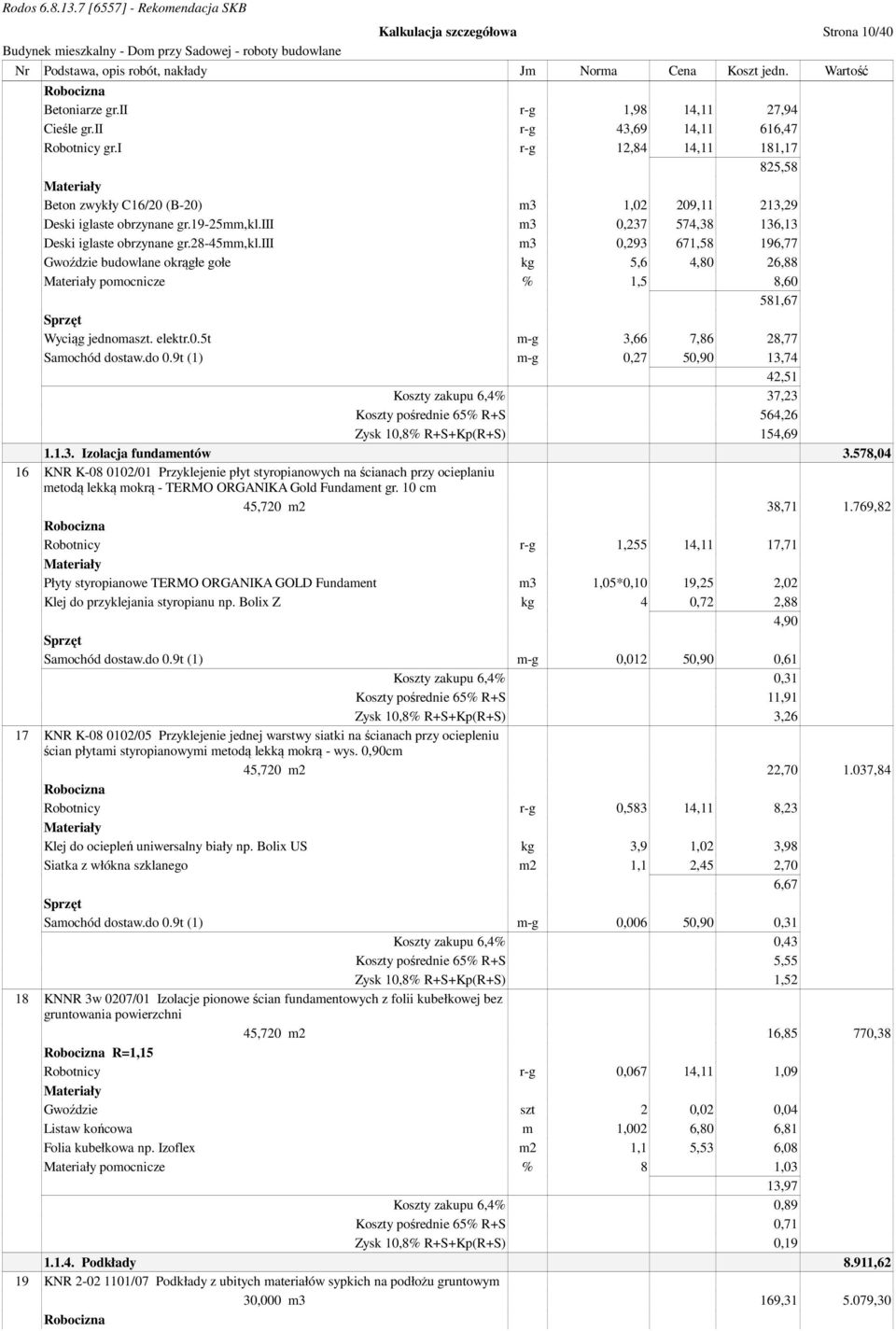 iii m3 0,293 671,58 196,77 Gwoździe budowlane okrągłe gołe kg 5,6 4,80 26,88 pomocnicze % 1,5 8,60 581,67 Wyciąg jednomaszt. elektr.0.5t m-g 3,66 7,86 28,77 Samochód dostaw.do 0.