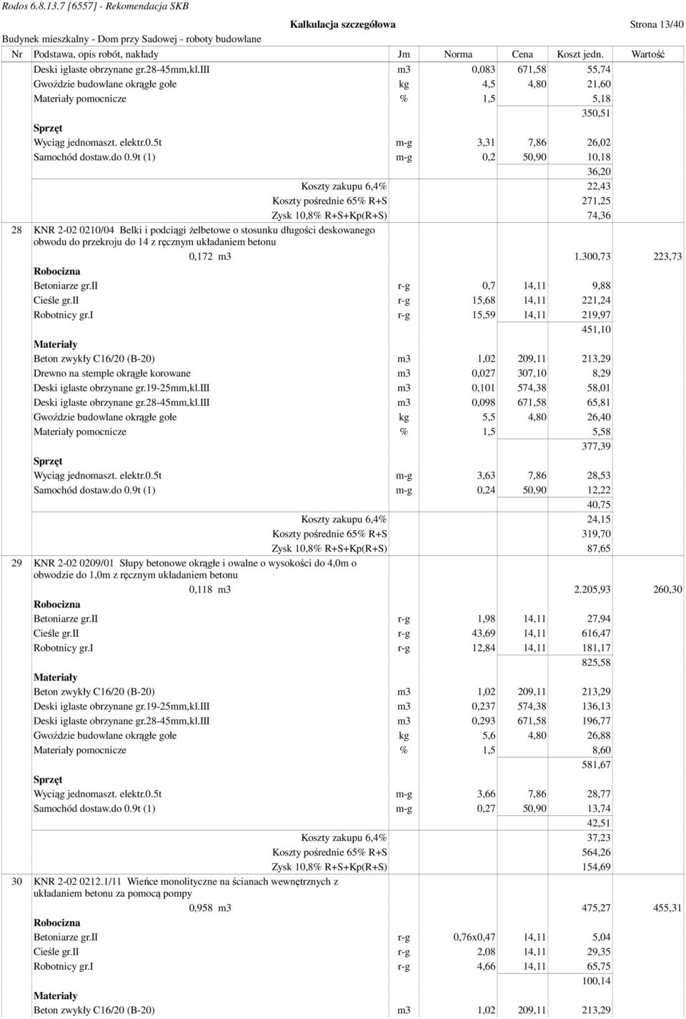9t (1) m-g 0,2 50,90 10,18 36,20 Koszty zakupu 6,4% 22,43 Koszty pośrednie 65% R+S 271,25 Zysk 10,8% R+S+Kp(R+S) 74,36 28 KNR 2-02 0210/04 Belki i podciągi żelbetowe o stosunku długości deskowanego
