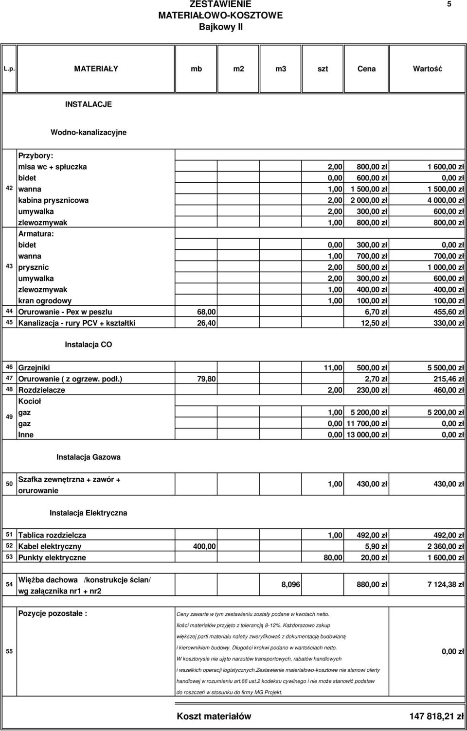 455,60 zł 45 Kanalizacja - rury PCV + kształtki 26,40 12,50 zł 33 Instalacja CO 46 Grzejniki 11,00 50 5 50 47 Orurowanie ( z ogrzew. podł.