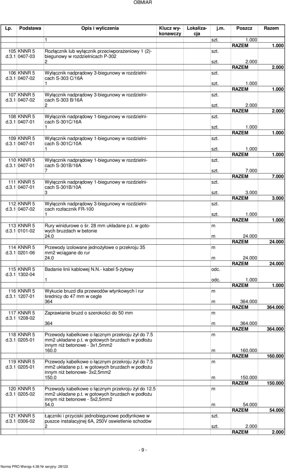 000 RAZEM 2.000 108 KNNR 5 Wyłącznik nadprądowy 1-biegunowy w rozdzielnicach d.3.1 0407-01 S-301C/16A 1 1.000 109 KNNR 5 Wyłącznik nadprądowy 1-biegunowy w rozdzielnicach d.3.1 0407-01 S-301C/10A 1 1.