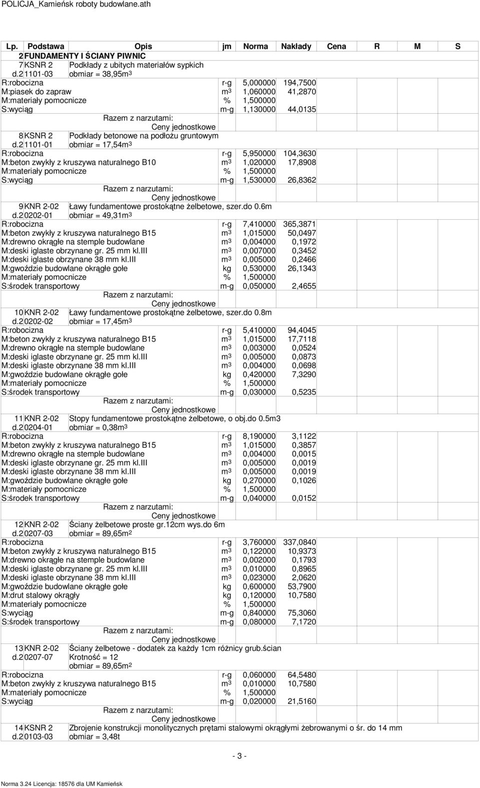2 1101-01 Podkłady betonowe na podłoŝu gruntowym obmiar = 17,54m 3 R:robocizna r-g 5,950000 104,3630 M:beton zwykły z kruszywa naturalnego B10 m 3 1,020000 17,8908 S:wyciąg m-g 1,530000 26,8362 9KNR