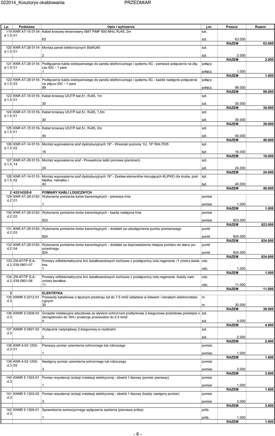 IDC - 1 para 1 połącz. 1.000 122 KNR AT-28 0116- Podłączenie kabla wieloparowego do panelu telefonicznego i systeu XC - każde następne połączenie połącz. d.1.5 03 na złączu IDC - 1 para 99 