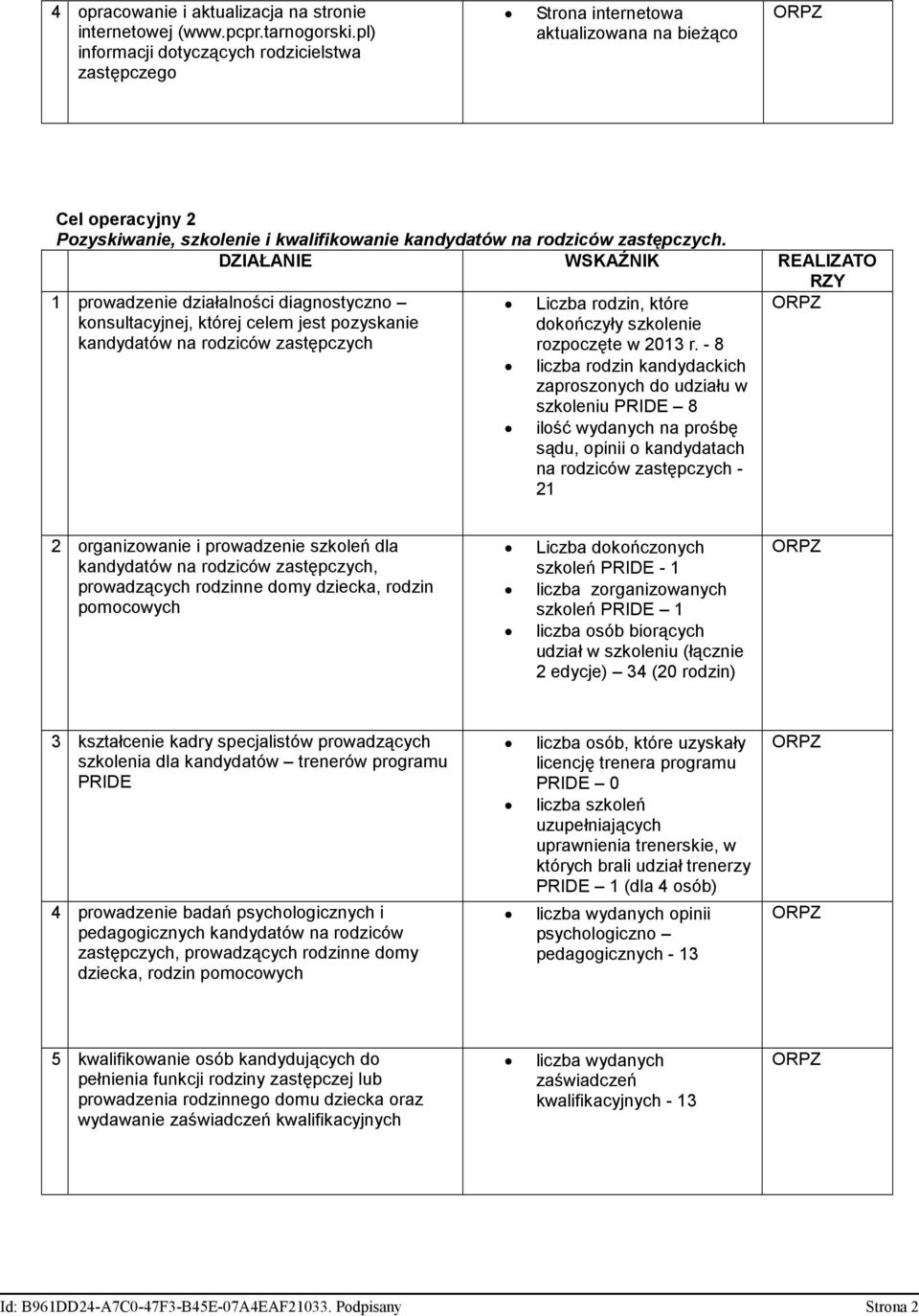 1 prowadzenie działalności diagnostyczno konsultacyjnej, której celem jest pozyskanie kandydatów na rodziców zastępczych Liczba rodzin, które dokończyły szkolenie rozpoczęte w 2013 r.