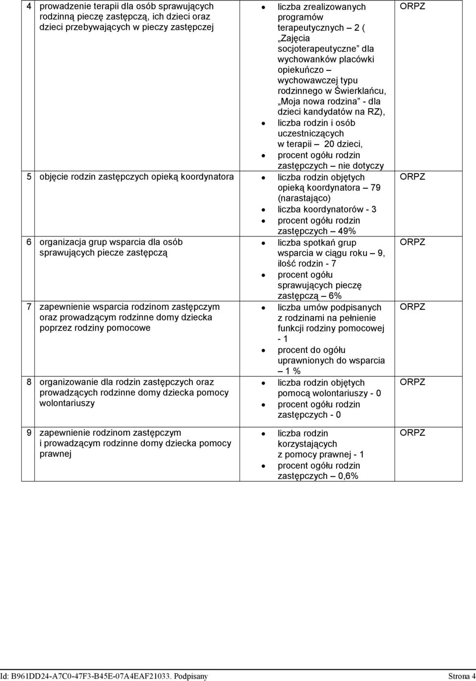 dzieci, zastępczych nie dotyczy 5 objęcie rodzin zastępczych opieką koordynatora liczba rodzin objętych opieką koordynatora 79 (narastająco) liczba koordynatorów - 3 zastępczych 49% 6 organizacja