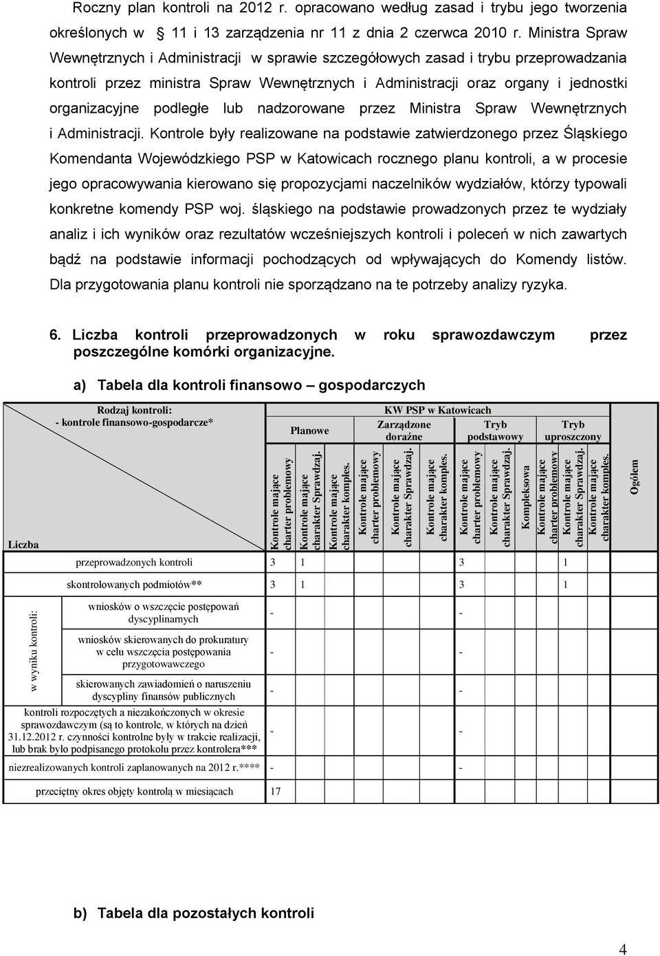 podległe lub nadzorowane przez Ministra Spraw Wewnętrznych i Administracji.