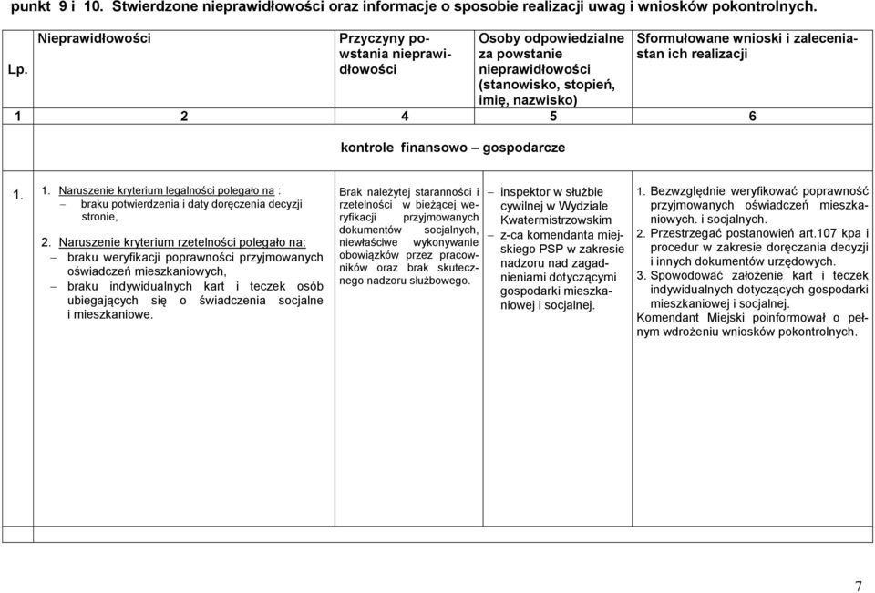 4 5 6 kontrole finansowo gospodarcze 1. 1. Naruszenie kryterium legalności polegało na : braku potwierdzenia i daty doręczenia decyzji stronie, 2.