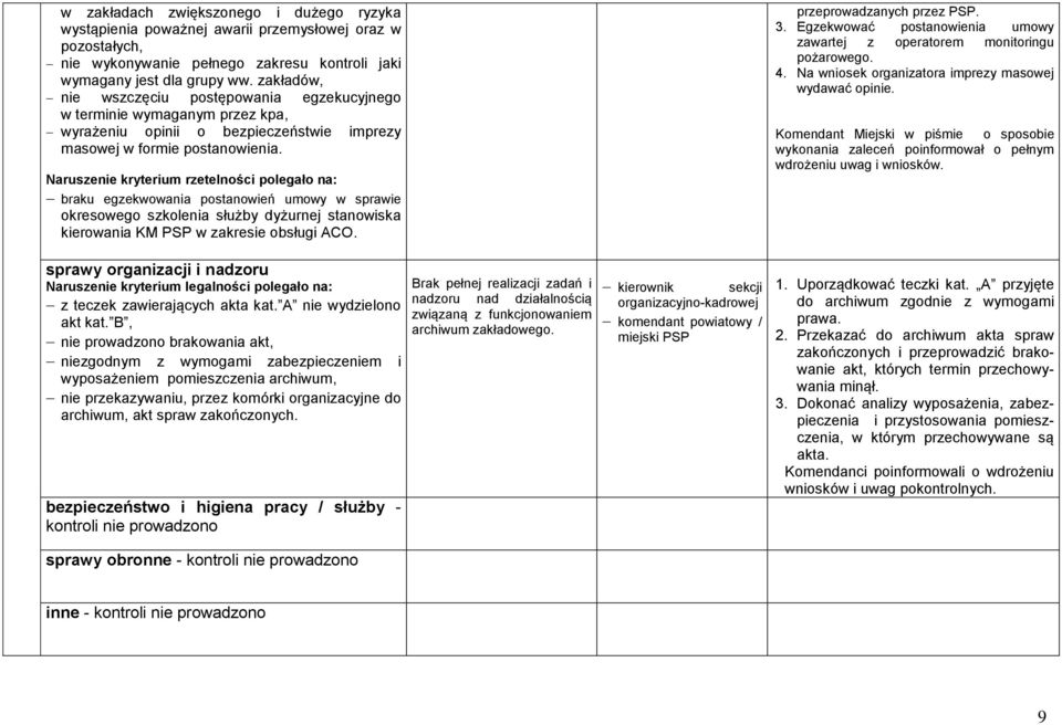 Naruszenie kryterium rzetelności polegało na: braku egzekwowania postanowień umowy w sprawie okresowego szkolenia służby dyżurnej stanowiska kierowania KM PSP w zakresie obsługi ACO.