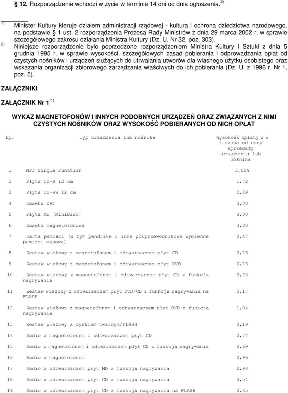 2) Niniejsze rozporządzenie było poprzedzone rozporządzeniem Ministra Kultury i Sztuki z dnia 5 grudnia 1995 r.