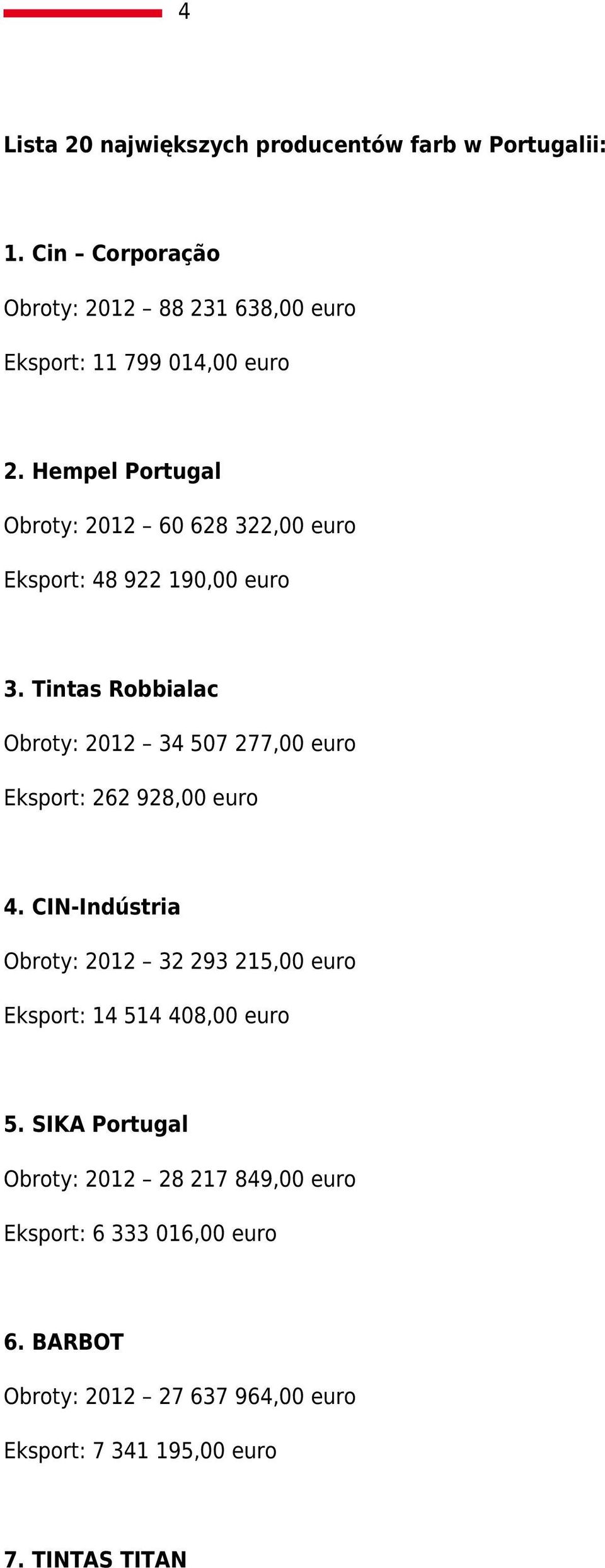 Hempel Portugal Obroty: 2012 60 628 322,00 euro Eksport: 48 922 190,00 euro 3.