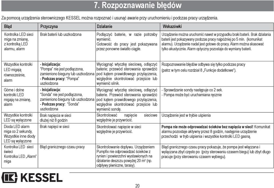 Gotowość do pracy jest pokazywana przez ponowne światło ciągłe. Urządzenie można uruchomić nawet w przypadku braki baterii. Brak działania baterii jest pokazywany podczas pracy najpóźniej po 5 min.