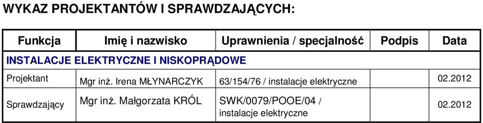 Mgr inŝ. Irena MŁYNARCZYK 63/154/76 / instalacje elektryczne 02.