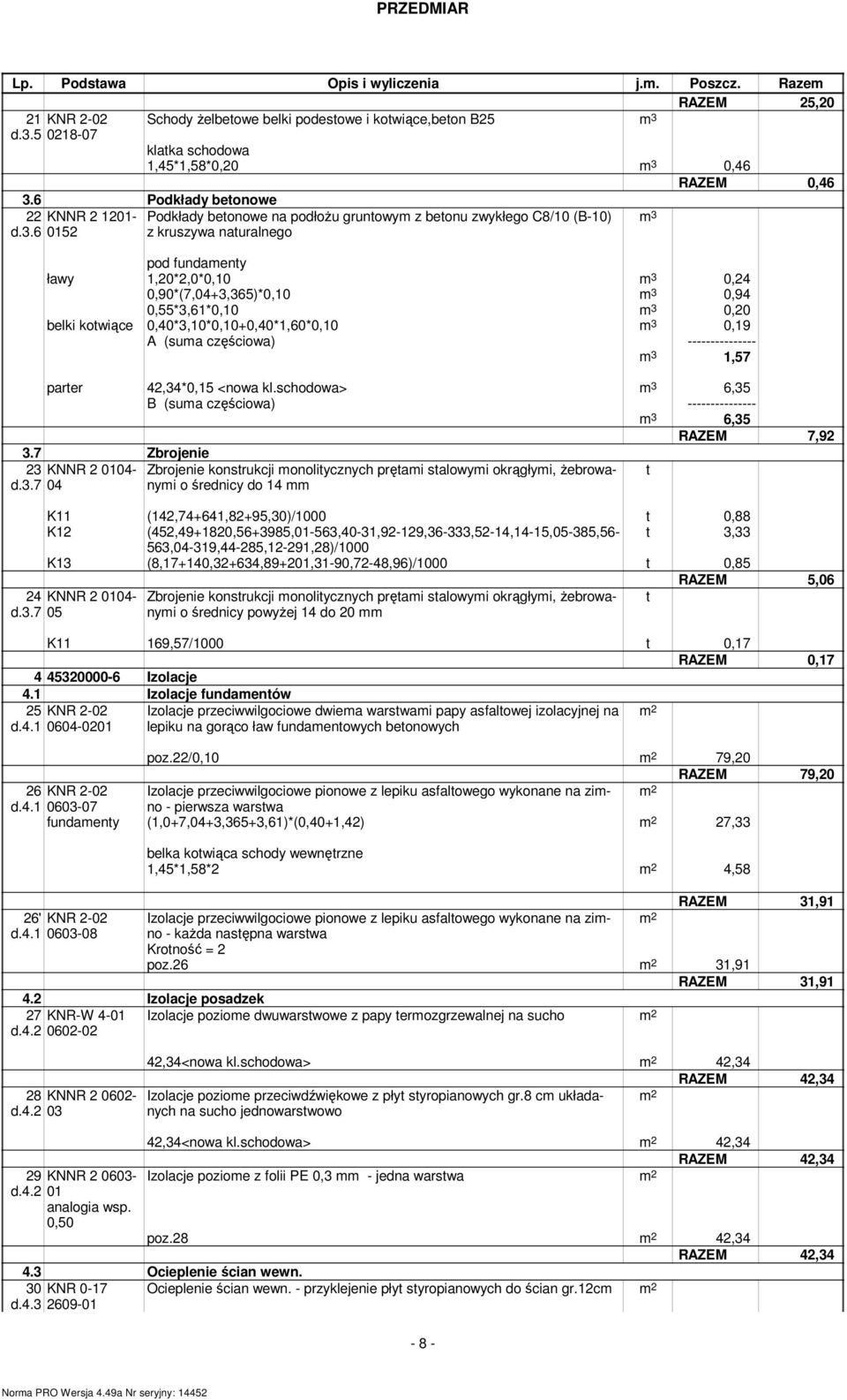 6 Podkłady betonowe 22 KNNR 2 20- d.3.