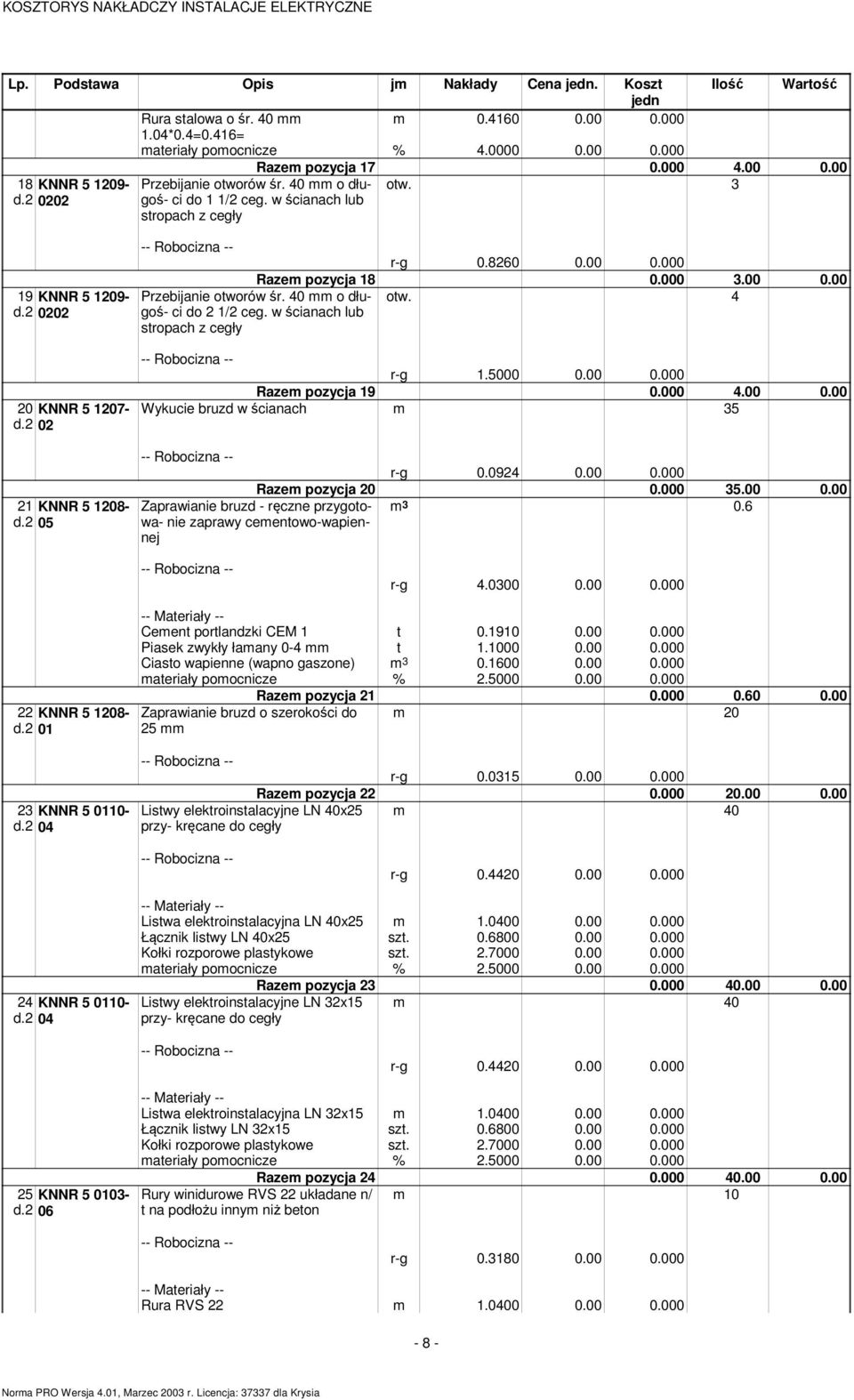 40 o długoś- otw. 4 ci do 2 1/2 ceg. w ścianach lub stropach z cegły 20 KNNR 5 1207- d.2 02 r-g 1.5000 0.00 0.000 Raze pozycja 19 0.000 4.00 0.00 Wykucie bruzd w ścianach 35 21 KNNR 5 1208- d.