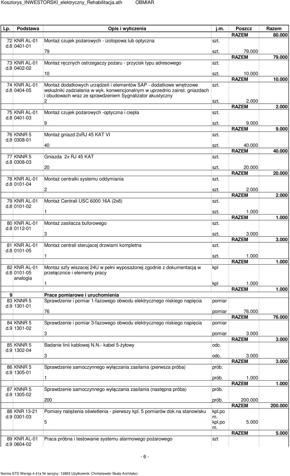 8 0404-05 wskaźniki zadziałania w wyk. konwencjonalny w uprzednio zainst. gniazdach i obudowach wraz ze sprawdzenie Sygnalizator akustyczny 2 2.000 75 KNR AL-01 d.8 0401-03 76 KNNR 5 d.