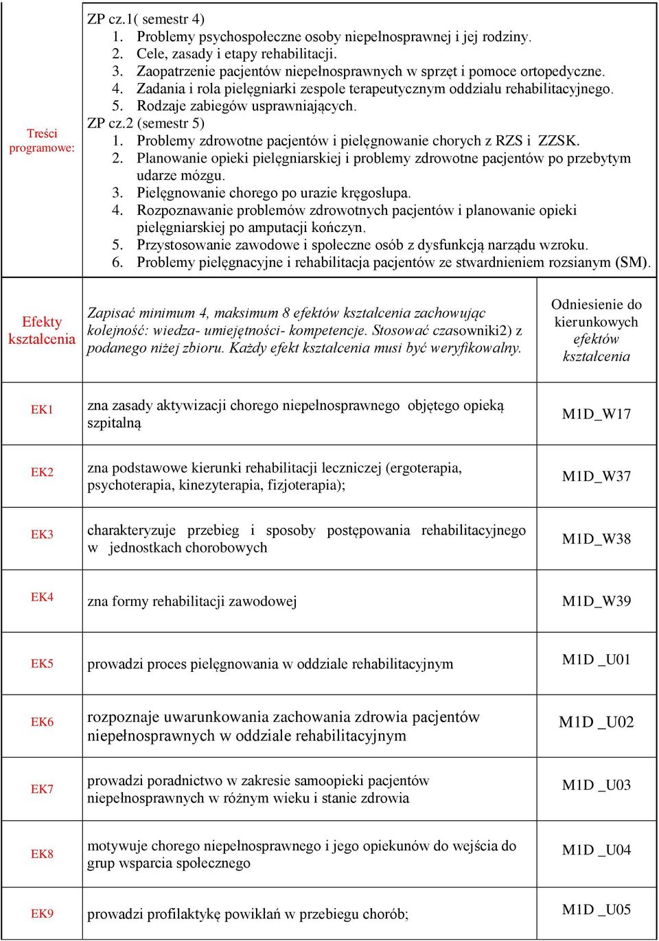 2 (semestr 5) 1. Problemy zdrowotne pacjentów i pielęgnowanie chorych z RZS i ZZSK. 2. Planowanie opieki pielęgniarskiej i problemy zdrowotne pacjentów po przebytym udarze mózgu. 3.