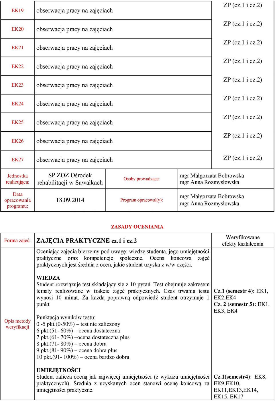 2 Oceniając zajęcia bierzemy pod uwagę: wiedzę studenta, jego umiejętności praktyczne oraz kompetencje społeczne.