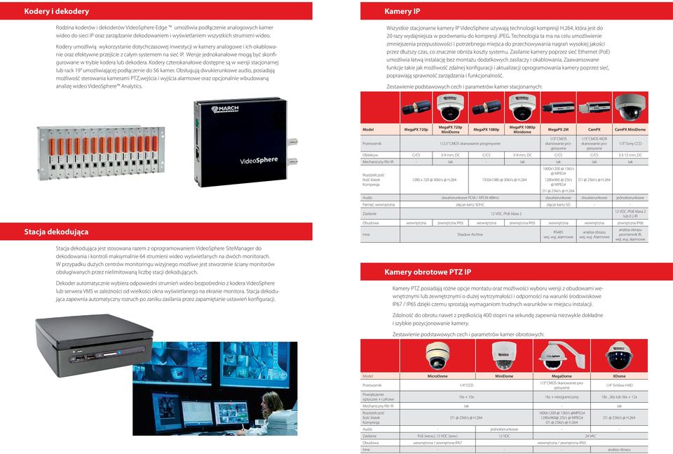 Wersje jednokanałowe mogą być skonfigurowane w trybie kodera lub dekodera. Kodery czterokanałowe dostępne są w wersji stacjonarnej lub rack 19 umożliwiającej podłączenie do 56 kamer.