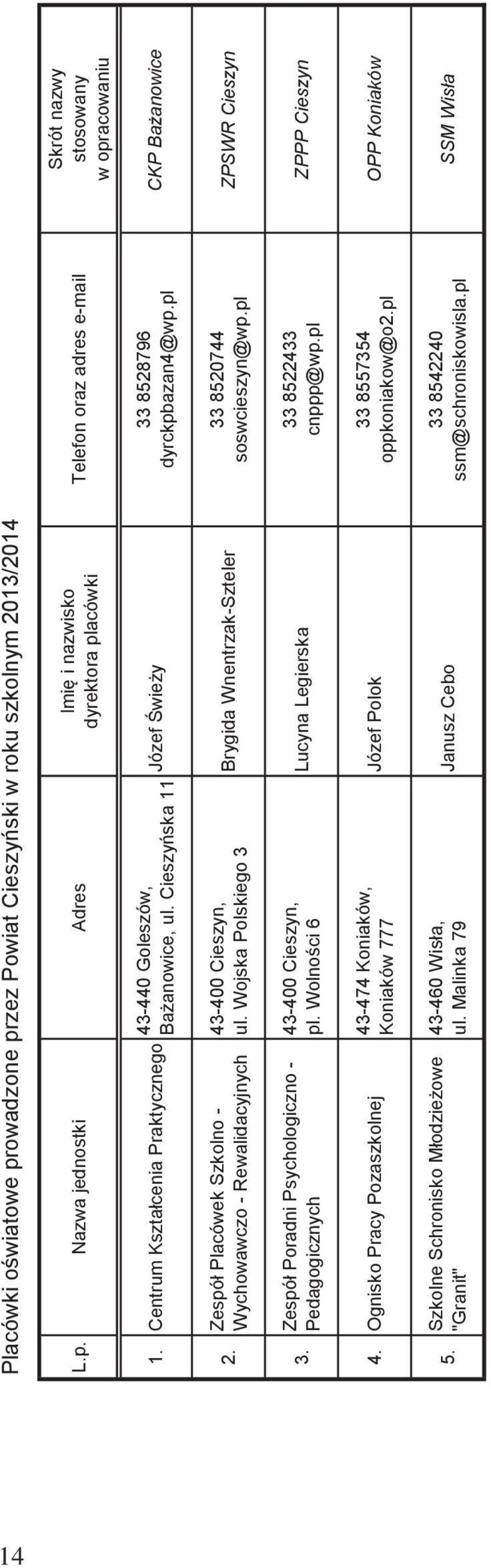 Wojska Polskiego 3 Brygida Wnentrzak-Szteler 33 8520744 soswcieszyn@wp.pl 3. Zespół Poradni Psychologiczno - Pedagogicznych 43-400 Cieszyn, pl. Wolno ci 6 Lucyna Legierska 33 8522433 cnppp@wp.pl 4.