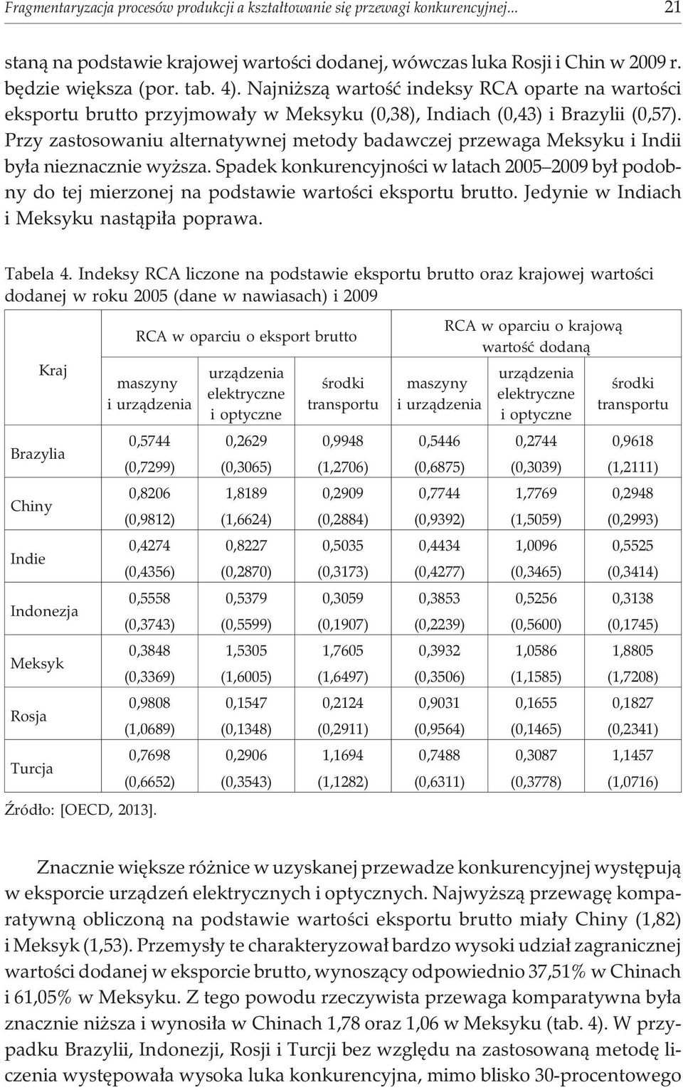 Przy zastosowaniu alternatywnej metody badawczej przewaga Meksyku i Indii by³a nieznacznie wy sza.