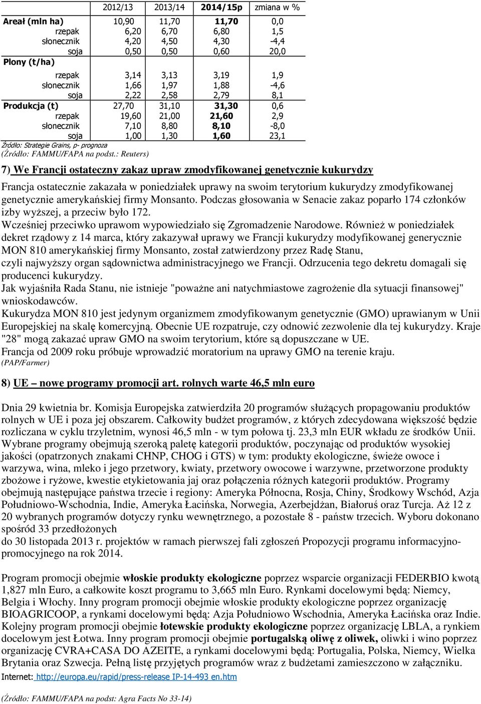 p- prognoza (Źródło: FAMMU/FAPA na podst.