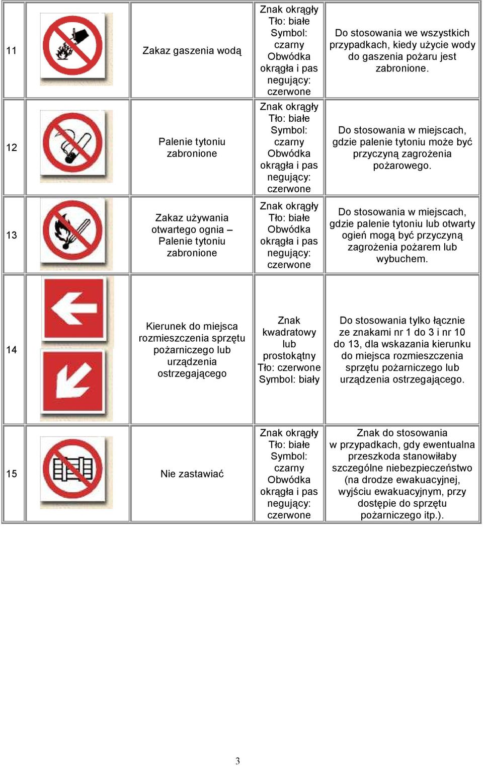 Do stosowania w miejscach, gdzie palenie tytoniu otwarty ogień mogą być przyczyną zagroŝenia poŝarem wybuchem.