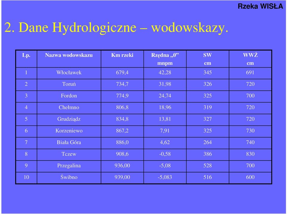 31,98 326 720 3 Fordon 774,9 24,74 325 700 4 Chełmno 806,8 18,96 319 720 5 Grudziądz 834,8 13,81 327