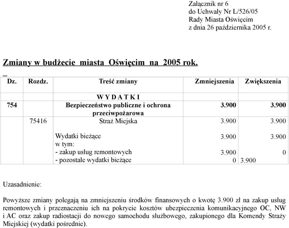 9 3.9 3.9 3.9 Powyższe zmiany polegają na zmniejszeniu środków finansowych o kwotę 3.