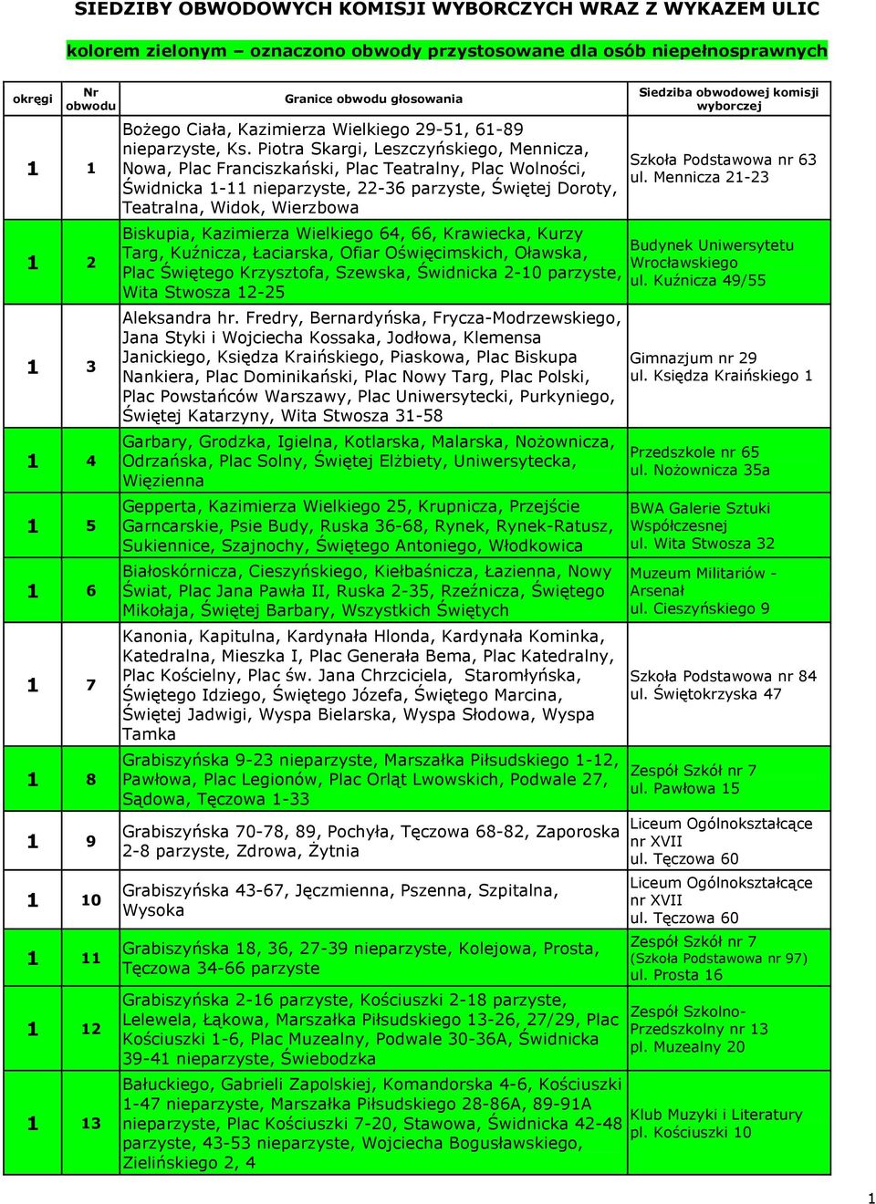 Piotra Skargi, Leszczyńskiego, Mennicza, Nowa, Plac Franciszkański, Plac Teatralny, Plac Wolności, Świdnicka 1-11 nieparzyste, 22-36 parzyste, Świętej Doroty, Teatralna, Widok, Wierzbowa Biskupia,