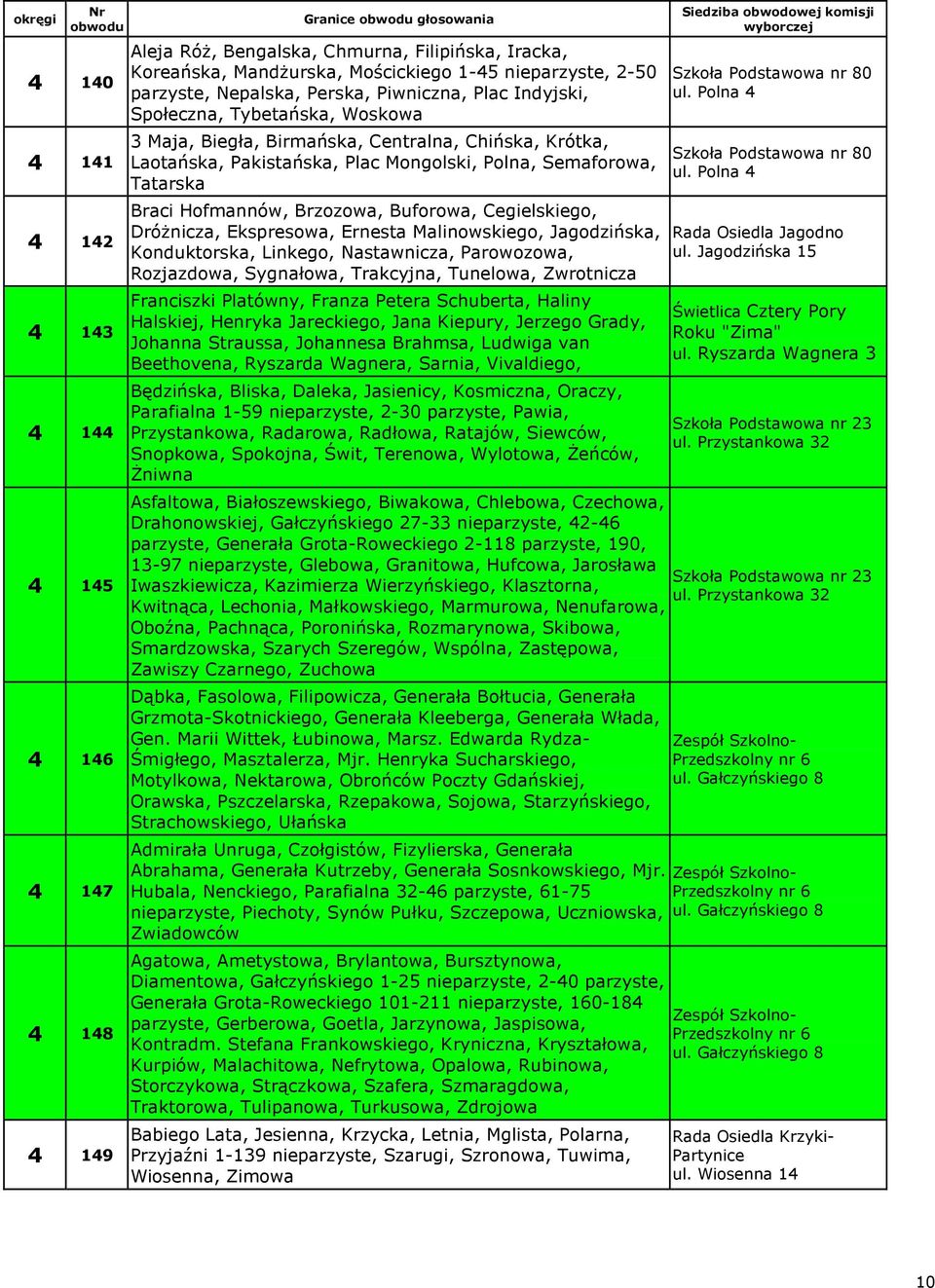 Braci Hofmannów, Brzozowa, Buforowa, Cegielskiego, Dróżnicza, Ekspresowa, Ernesta Malinowskiego, Jagodzińska, Konduktorska, Linkego, Nastawnicza, Parowozowa, Rozjazdowa, Sygnałowa, Trakcyjna,