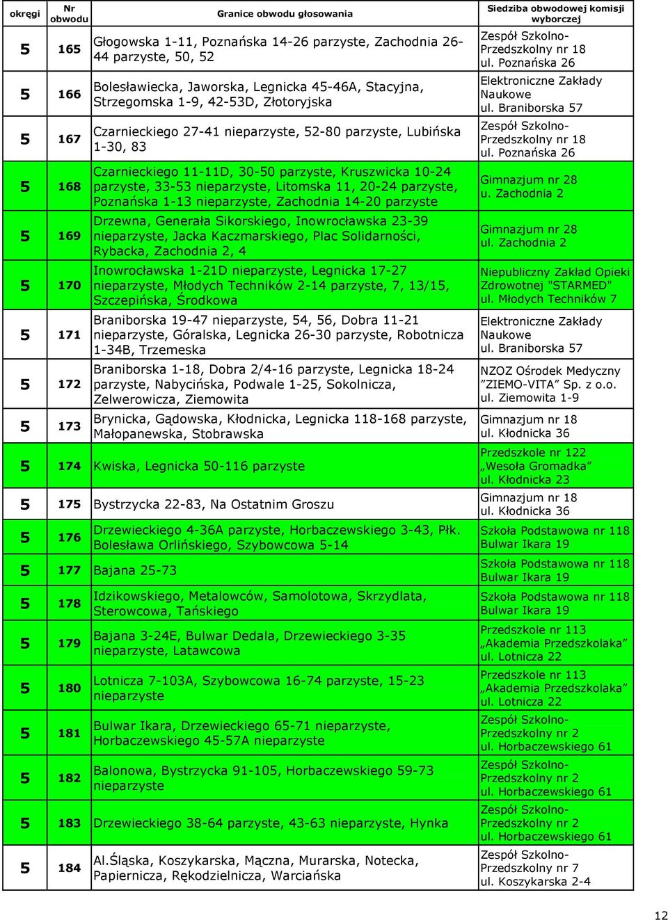 11, 20-24 parzyste, Poznańska 1-13 nieparzyste, Zachodnia 14-20 parzyste Drzewna, Generała Sikorskiego, Inowrocławska 23-39 nieparzyste, Jacka Kaczmarskiego, Plac Solidarności, Rybacka, Zachodnia 2,