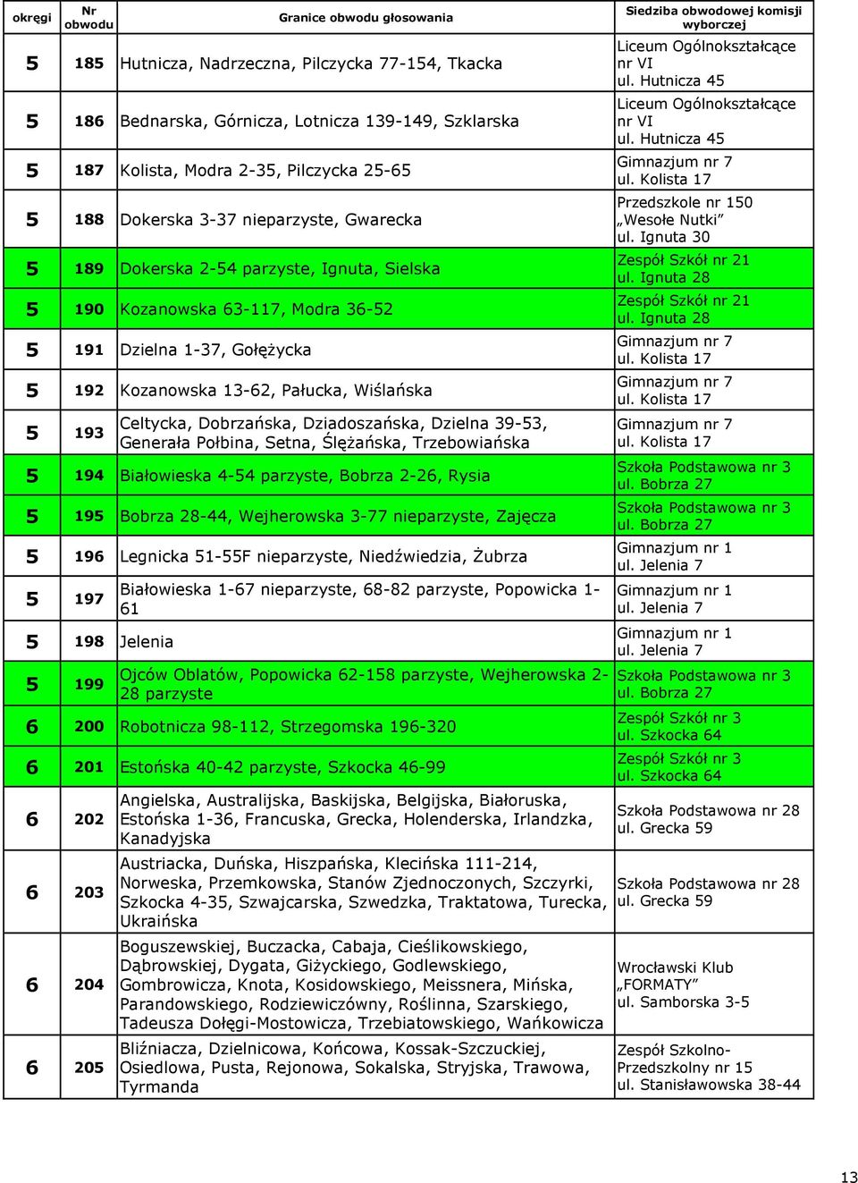 Dobrzańska, Dziadoszańska, Dzielna 39-53, Generała Połbina, Setna, Ślężańska, Trzebowiańska 5 194 Białowieska 4-54 parzyste, Bobrza 2-26, Rysia 5 195 Bobrza 28-44, Wejherowska 3-77 nieparzyste,